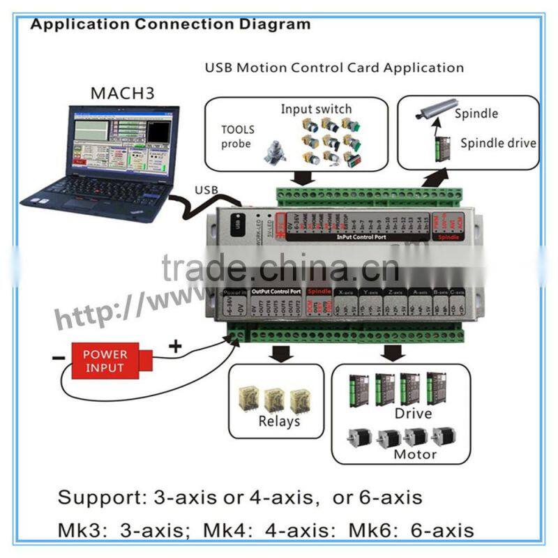 BIG SALE!! XHC mach3 3 axis cnc controller board for cnc machine,400KHZ
