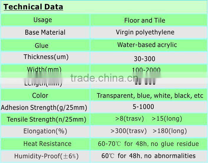 protection film for PCB application
