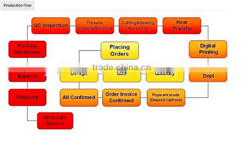 Plus Size Clothing/ Wholesale Used Clothing/Branded Clothes Men Polo