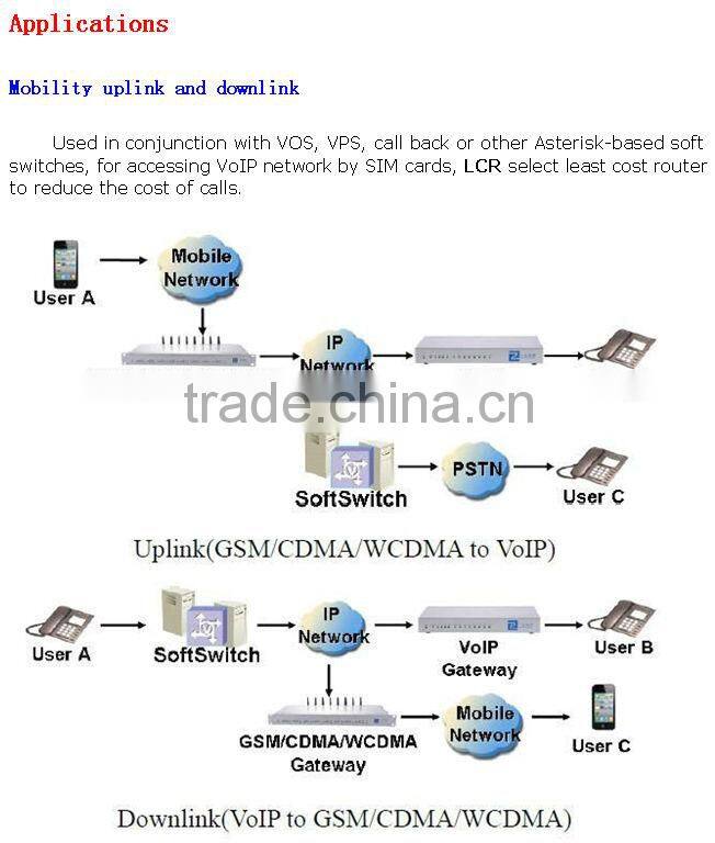 8 port 32 simcards asterisk voip cdma gateway,goip cdma gsm gateway