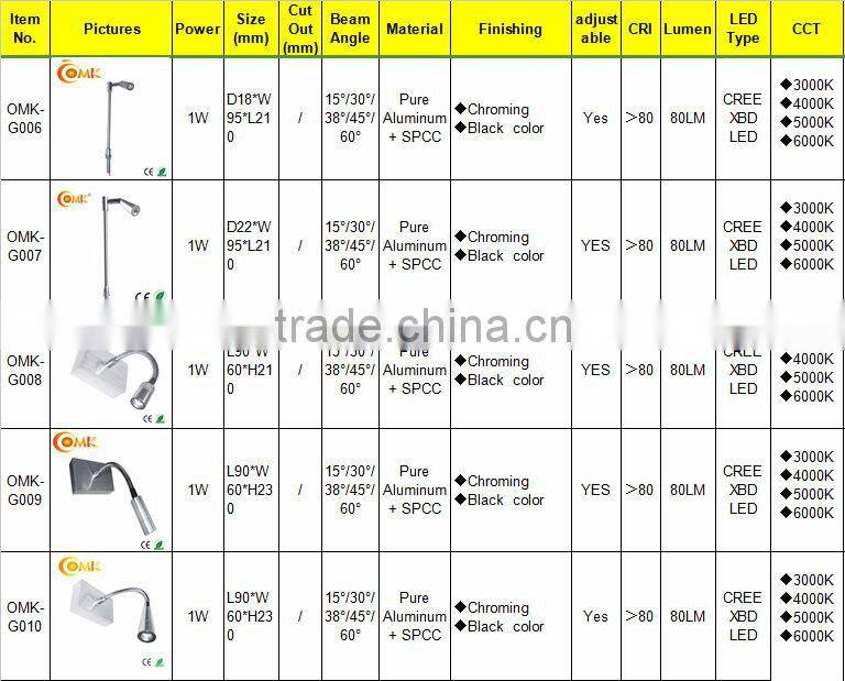 Flexible aluminum LED wall light with CREE chip