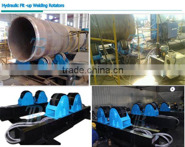 Turning Roll Rotator