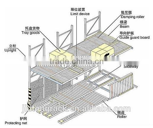flow through racking, flow rack