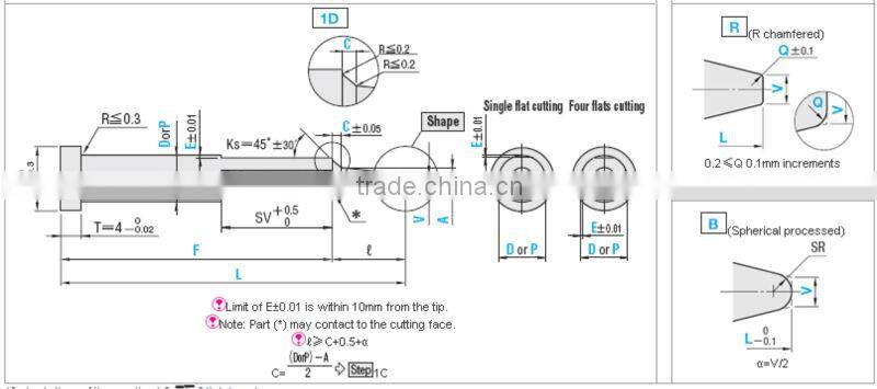 Gas Release Two Steps Core Pins
