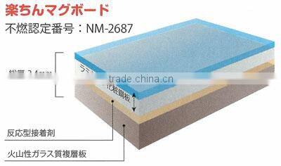 Use to wall art.we can use shop and board can printed