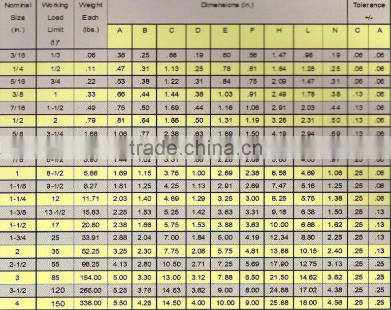 U.S. bolt type anchor shackle