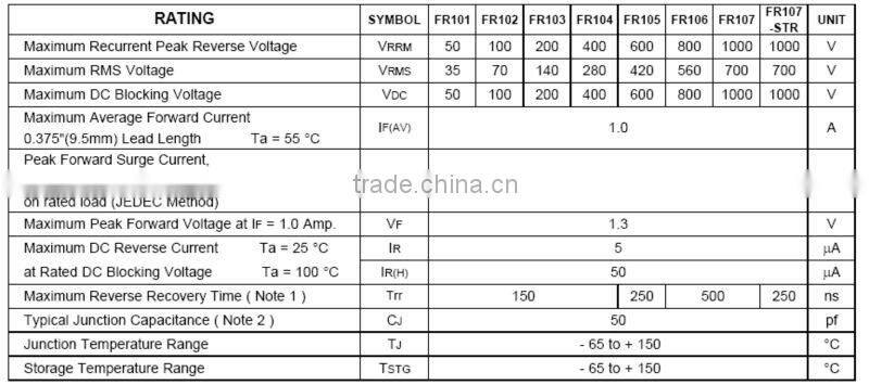 General Purpose Used Diodes Manufacturer LGE brand