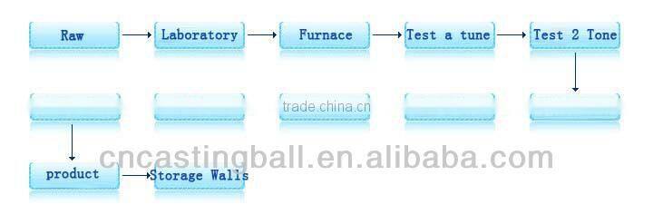 Grinding ball for mine from anhui