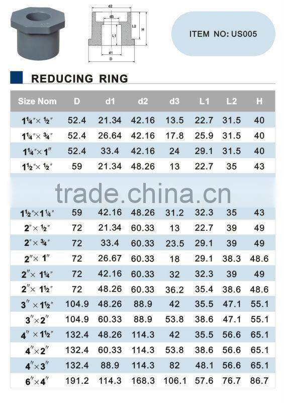 High Quality ERA Schedule 80 pvc pipe fittings reducer