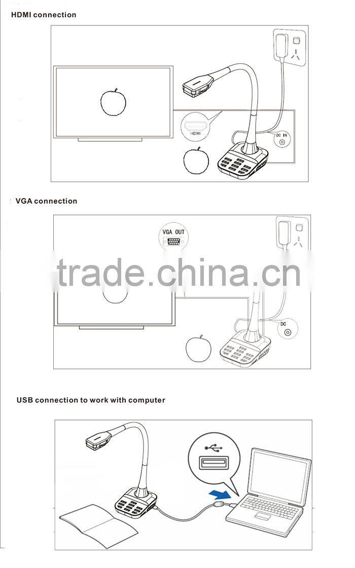 A3 size work without computer visual presenter