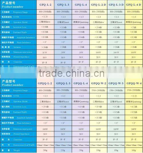 800-2500MHz 3-way Power Divider N female connector