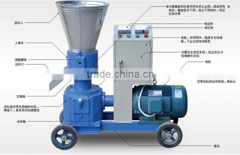 China Hot Selling Approval Animal Feed Pellet Mill, feed pellet making machine fish feed machine pellet machine