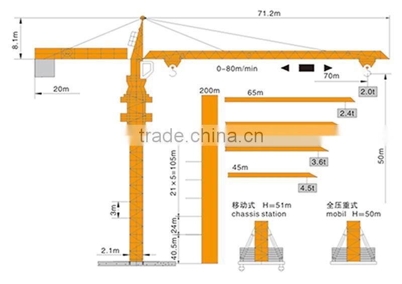 Big tower crane in india