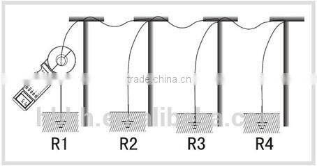HZRC300 0.01-1200ohm Grounding Digital Resistance Tester High Accuracy High Voltage Clamp Meter
