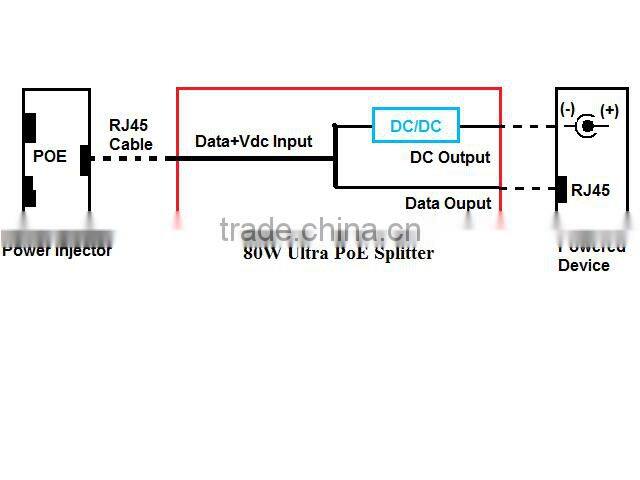 CE/FCC 80W Ultra Power PoE Splitter