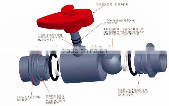 PVC Ball Valve