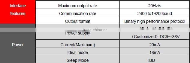 2016 New Designed Industrial Heading Sensor 3D Digital Compass From Shenzhen Factory
