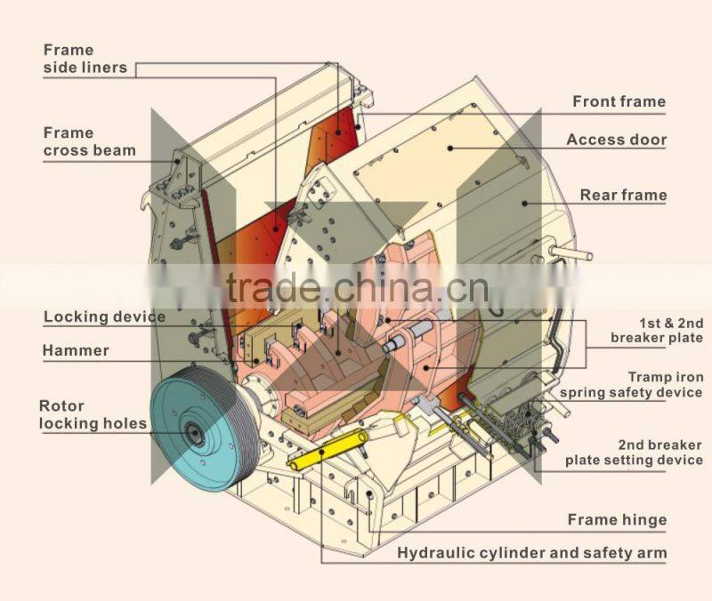 High recovery big capacity mobile impact crushing