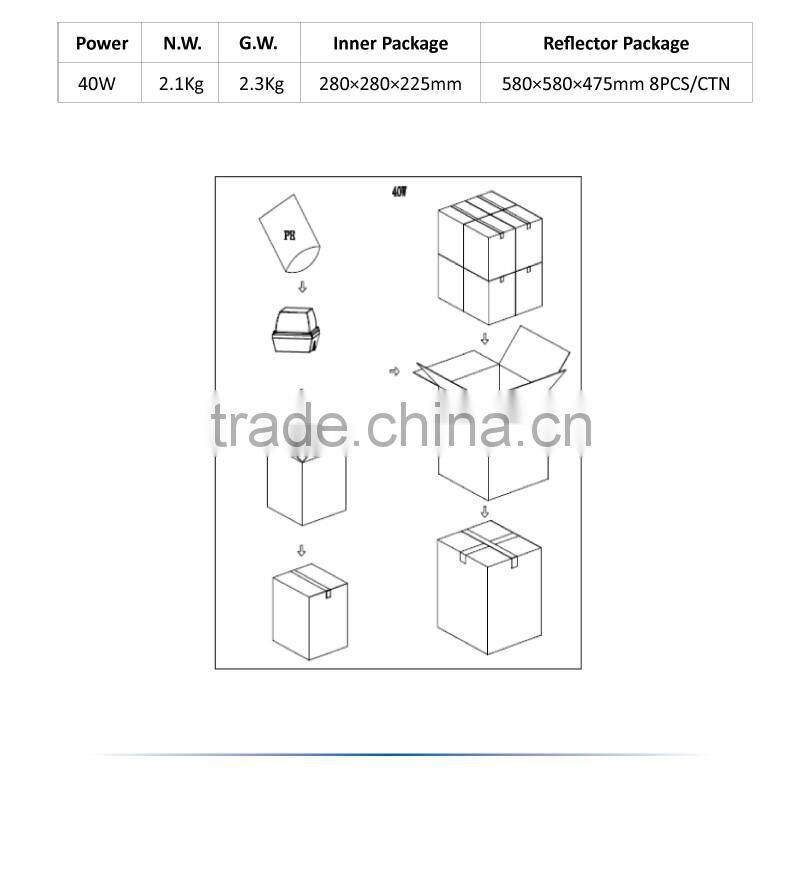 2016 UL DLC Listed 5 years warranty led canopy light 40w led canopy luminaire