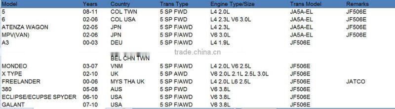 JF506E 09A 5F31J Automatic Transmission Friction Kit For VW gearbox discs