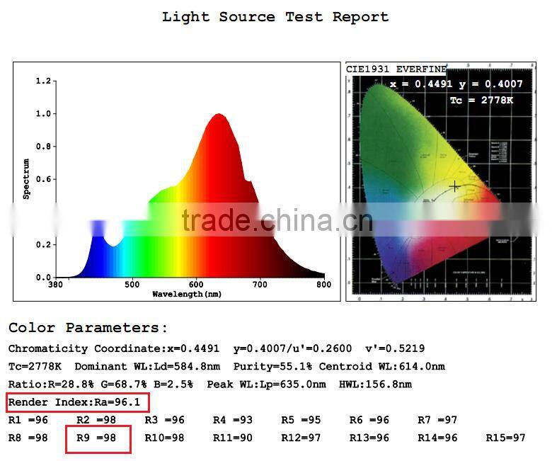 40W 5630SMD Samsung Led Panel Light, Led Panel 600x600