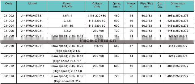 JAZZI 2 Speed Motor Energy-Saving Circulation Water Pump 031002-031013