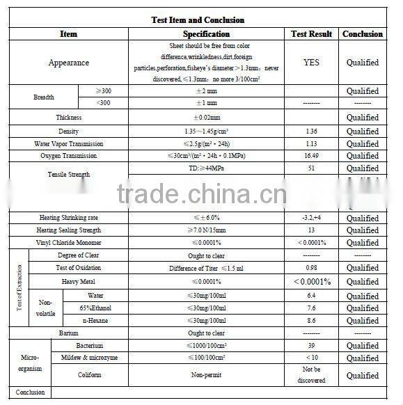 PVC sheets for collar and garment