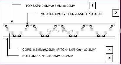 exterior cladding corrugated aluminum sandwich composite panel