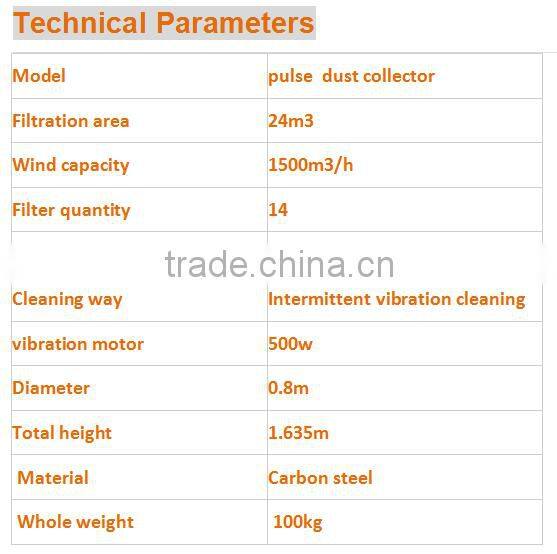 filter element of dust collector
