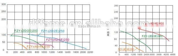 200mm Poultry exhaust fan