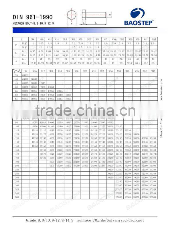 high tensile hot galvanizing thru bolt