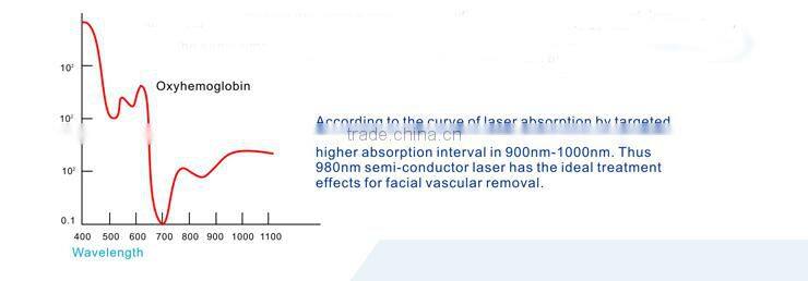 Hot selling factrory price vascular removal diode laser machine