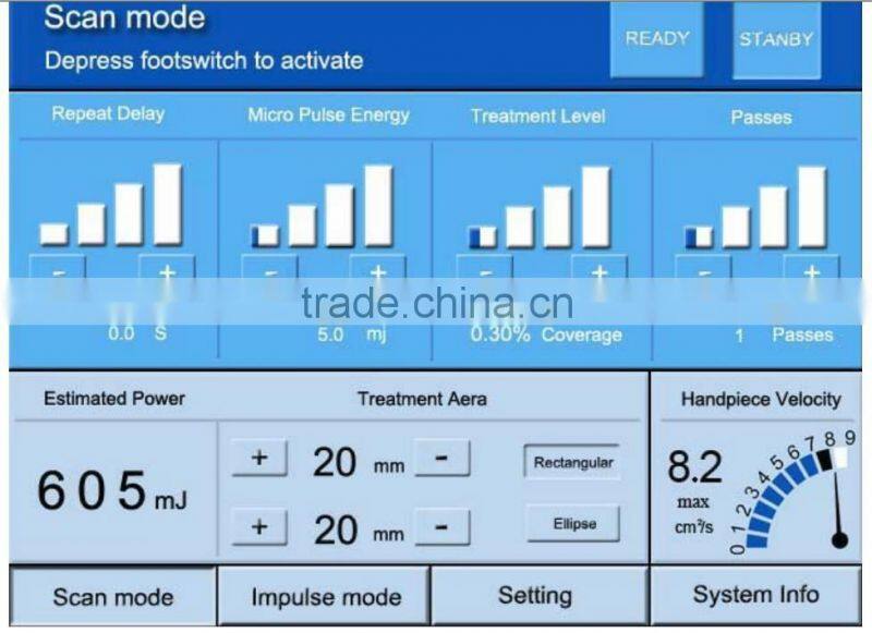 Alibaba China Wholesale !!! skin analyzing CO2 fractional laser with RF driver
