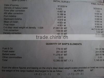 River sand export/Cambodia / Vietnam