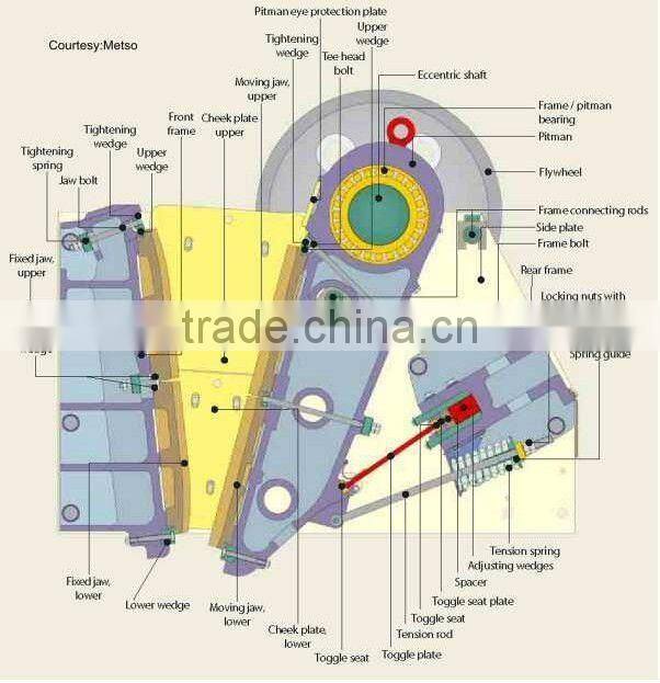 rock & stone jaw crusher and artificial sand production line machine-- China Yufeng Brand