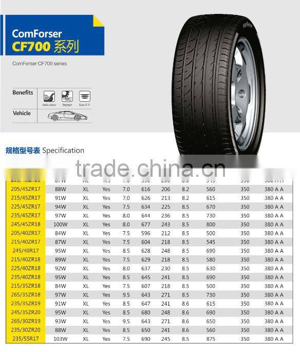 tire price list,car tyre,suv tyres,tyre tire,tyre,china tire,chinese tire prices,semi-steel radial tire