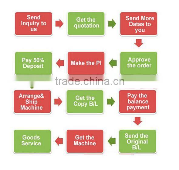 Quality-assured durable using & CE Approved Level 5 Cut Resistance gloves latex