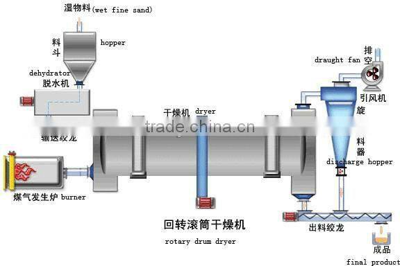 New national standard high efficient rotary kiln sponge iron with best quality