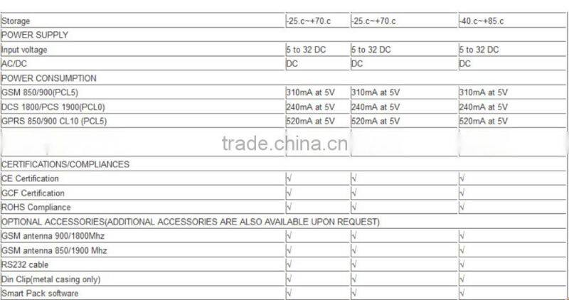 single port wireless GSM GPRS wacome modem mass sms Q2687 maestro 100 MODEM