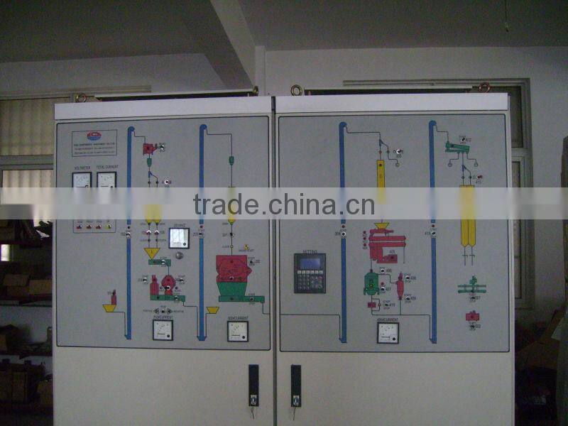 PLC monitoring controller, electronic control system