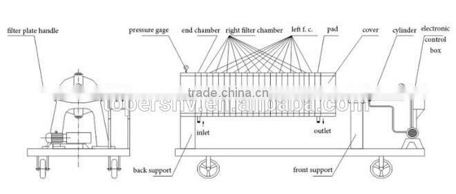 High precision cotton cake filter press