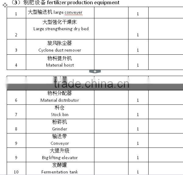 PP PE film recycling line/plastic washing recycling / waste sorting equipment