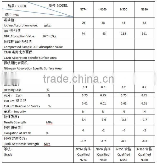 New Design Good Quality Jinpeng XY-C850 Carbon Black Granule Machine