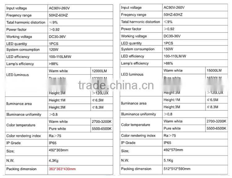 IP65 UL/ETL 200w led grow plants light