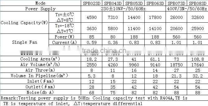 blast freezer air cooler