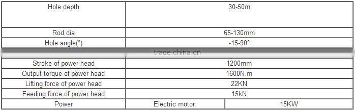 High Efficiency Full Hydraulic portable anchor drilling rig MD-30