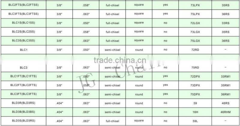 Wholesale Guide Bar On a Roll 5200 Manual Chain Saw Chain