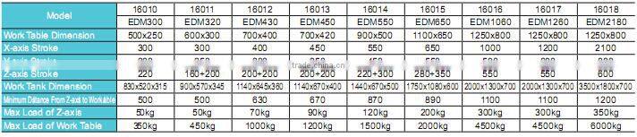 SMAC high quality and high reputation edm die sinking