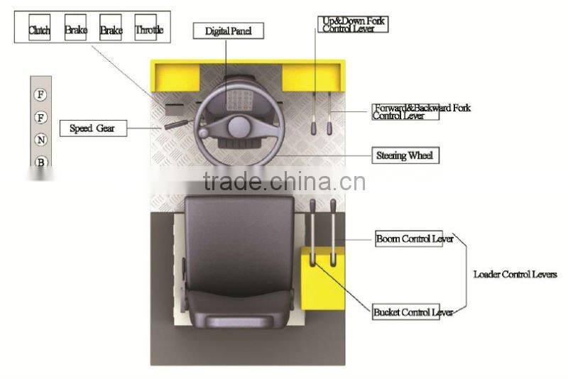 wheel loader and fork truck training simulator