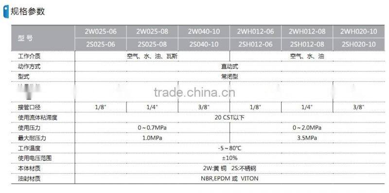 2W series stainless steel ball valvewith high quality